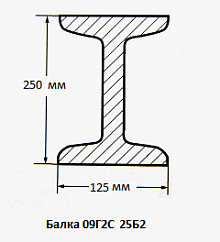 Балка 09Г2С 25Б2