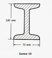 Балка 14