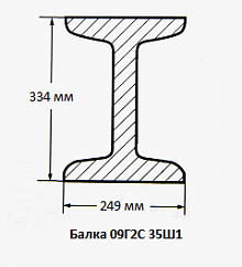 Балка 09Г2С 35Ш1