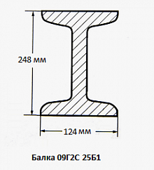 Балка 09Г2С 25Б1