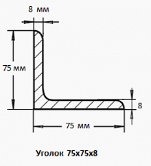 Уголок 75х75х8