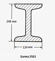 Балка 25Б1